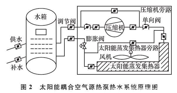  > 技术     太阳能耦合空气源热泵热水系统的新型部件是太阳能