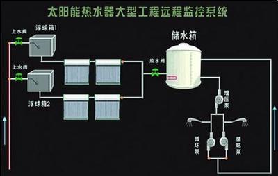 工厂太阳能中央热水系统方案-华宇阳普新能源科技图片|工厂太阳能中央热水系统方案-华宇阳普新能源科技产品图片由北京华宇阳普新能源科技有限公司公司生产提供-企业库网