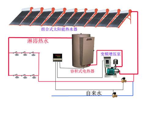 电加热型自增压系统