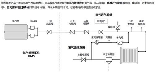 氢储能系统关键技术发展前景及产业链介绍
