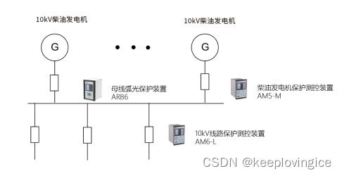数据中心机房供电配电及能效管理系统设计