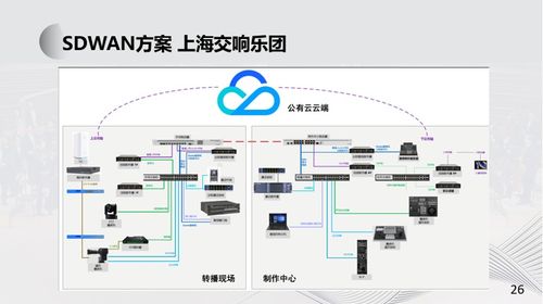 smt在远程制作及虚拟化云端制作的发展实践