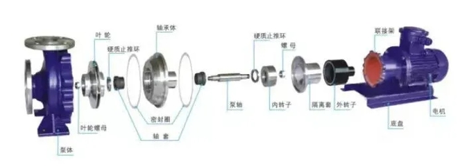 磁力泵介绍