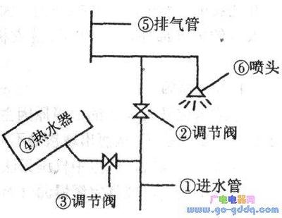 太阳能热水器教你如何朝向安装