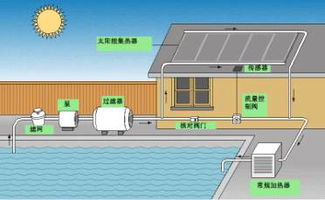 绿色动力 幸福家园 新能源科普专题网站