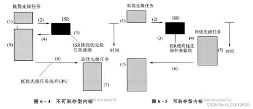 嵌入式系统原理及应用