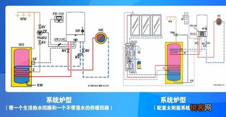 博世壁挂炉不用时有响声 家用博世锅炉声音变大原因