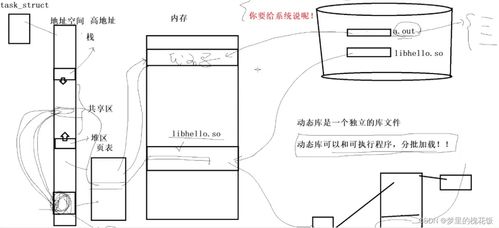 linux之文件系统 inode和动静态库制作和发布