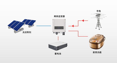太阳能光伏系统的分类 组成及工作原理