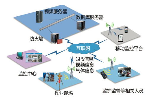 重大高风险作业移动检测监控系统助力企业安全生产
