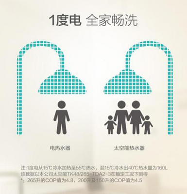 领导力!2项太空能热水器行业标准海尔制定