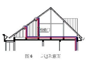 太阳能热水系统与平改坡建筑相结合研究