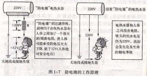 危险浴室的典型症状,很多人都不知道