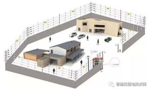 电子围栏系统施工与维护方法