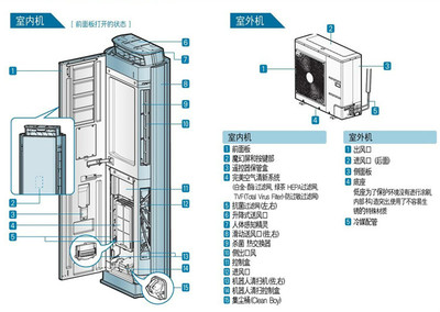 【厂家直销】君特空气能 太阳能热水工程 工厂空气能热水器 。采用国际品牌压缩机整机寿命可达10年以上图片_高清图_细节图