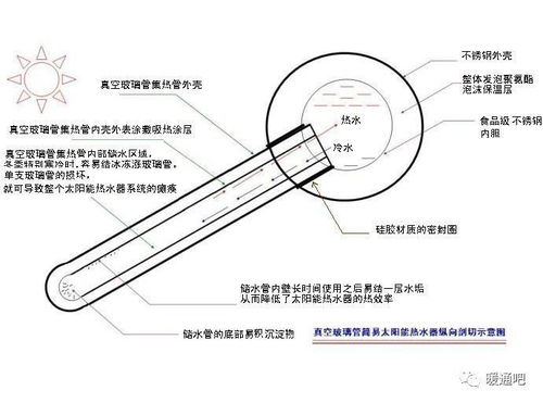 国外案例 德国住宅太阳能集热系统分析 多图