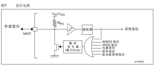 stm32f103c8t6 最小系统板知识点总结及绘制