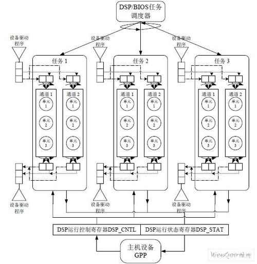 dsp应用程序参考框架的设计及在h.264 混合编解码系统中的应用