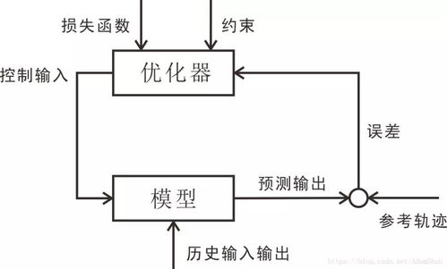 无人驾驶汽车系统基本框架及无人驾驶系统的核心概述