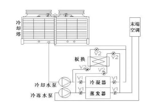 升级制冷系统,打造绿色数据中心