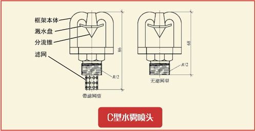 注册消防工程师 水喷雾系统组件及设置要求a