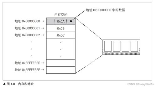 cpu自制入门 cpu的设计与实现 计算机系统
