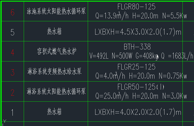 太阳能系统中的这些部件分别套那个清单和定额-广联达服务新干线-答疑解惑