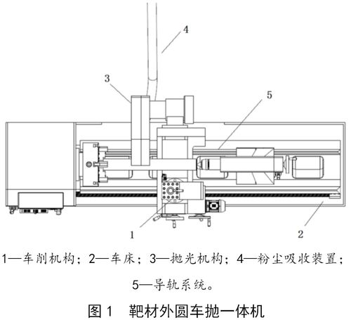 外圆车抛一体装置及仓内粉尘压力密度监控系统研究