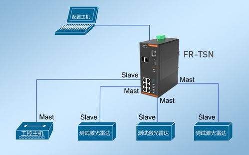 突破自动驾驶数据传输瓶颈 光路科技tsn交换机应用解读