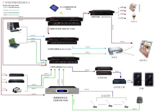 中央控制系统的结构及作用