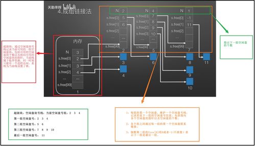 操作系统 文件管理 参考王道操作系统与小林coding图解操作系统