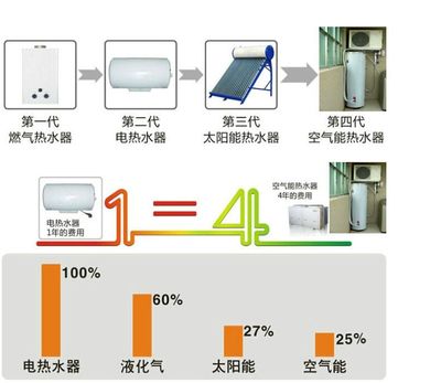 三通科技家用空气能热水机组 obt-500f/015h 空气能热泵热水器