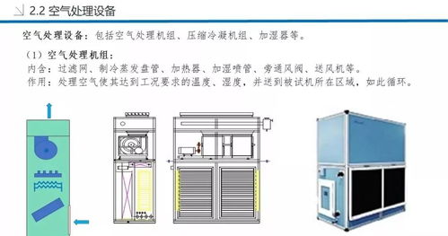 空调是怎么测试性能的 来详细了解下焓差实验室吧