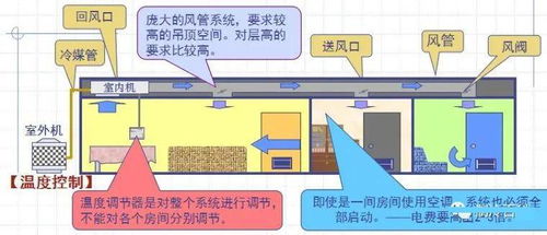 精心整理小型中央空调系统以及优缺点