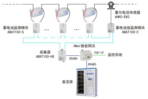 水力发电厂测量装置配置选型及厂用电管理系统