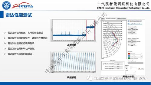 自动驾驶软硬件在环系统仿真方案及实践