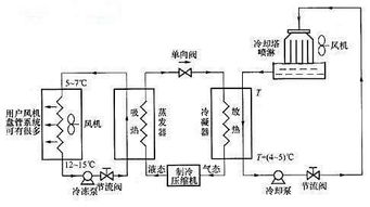 龙岗大型中央空调基本组件原理讲解 深圳韶电工程