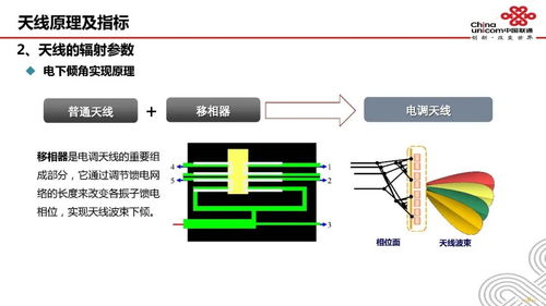 深度探讨5g天馈系统架构原理及指标