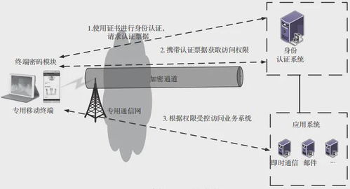 5g 赋能智能制造的安全防护技术研究