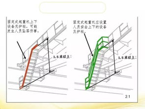 安全生产风险分级管控与隐患排查治理双重体系