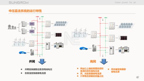 风光储氢中压直流系统中大容量直流变换器及系统稳定关键技术