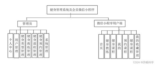 ssm健身管理系统及会员微信小程序dc11t计算机毕业设计问题的解决方案与方法