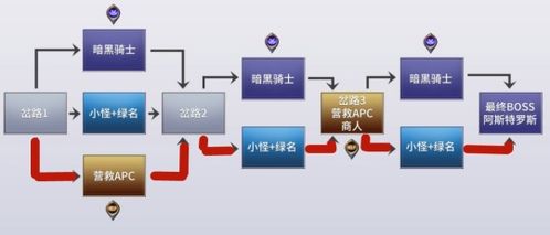 新版本疑难问题汇总 为你开荒黑鸦保驾护航