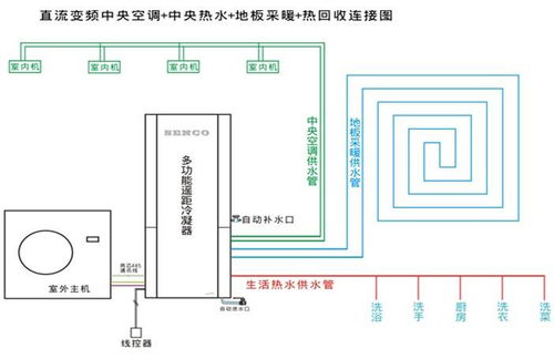 空气能热泵空调的保养和注意事项有哪些