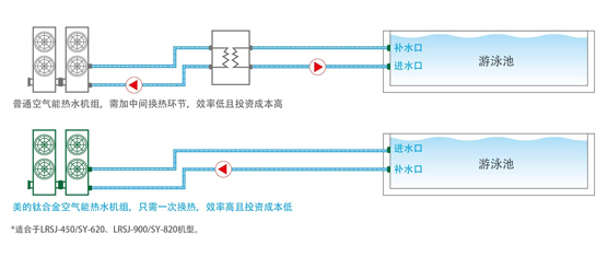 美的空气能钛管恒温式 LRSJ-900/SY-820|美的空气能热水工程产品|宾馆热水工程|酒店热水工程|宿舍热水工程|工厂热水工程|南京顶热太阳能