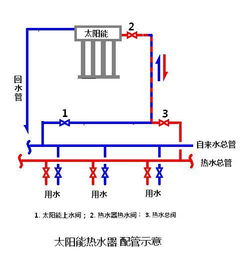 太阳能只装上水阀,热水下水阀不装可以吗