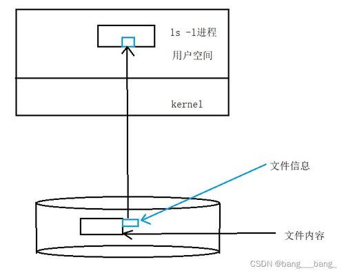 理解文件系统 动静态库详细制作使用 缓冲区 inode 软硬链接 动静态库