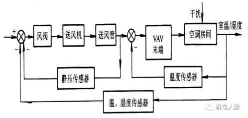 水暖ba系统组成及各部工作原理