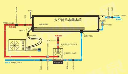 你知道什么是太空能热水器吗?