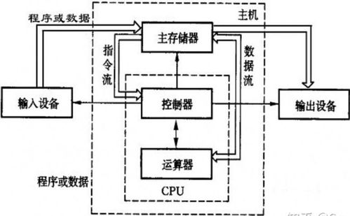 控制系统组成 核心要素与功能解析